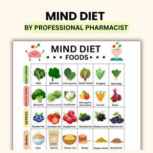 MIND Diet Food Guide: Brain Health, Shopping List (PDF Download)