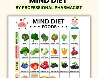 MIND Diet Food List PDF | Brain Health Grocery Guide | Dementia & Alzheimer’s Prevention Diet | Cognitive Longevity Food Chart