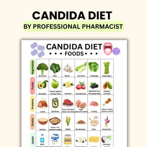 Candida diet, Candida Diet food list for Candida food plan,Yeast free candida diet, Gluten free and anti-fungal anti-candida food list