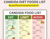 Candida Diet Food List & Gut Health Guide | Anti-Fungal, Yeast Overgrowth food chart, Developed by a Licensed Pharmacist