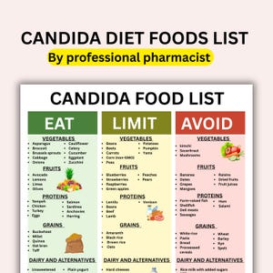 Elenco degli alimenti per la dieta Candida e pianificatore dei pasti: guida alla salute intestinale (download PDF)