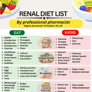 Renal Diet Food List by professional pharmacist |Digital Download