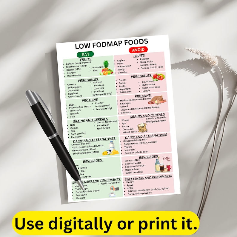 Low FODMAP Food List PDF | IBS Relief Grocery Guide | Monash Diet ...