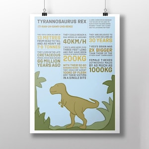 T. Rex dinosaurus infographic digitale print – educatieve poster voor kinderen en volwassenen | Prehistorische muurkunst, direct download