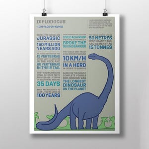 Diplodocus Dinosaur Infographic Digital Print – Educational Poster for Kids & Adults | Prehistoric Wall Art, Instant Download