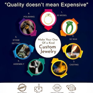 May include: Infographic illustrating the custom jewelry creation process, from 3D modeling to polishing. The image includes text that reads "Quality doesn't mean Expensive" and "Make Your One Of a Kind Custom Jewelry". The image also includes the text "Sustainable Jewelry".