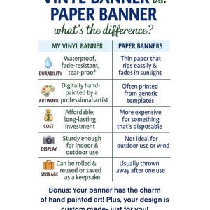 May include: A comparison chart titled "VINYL BANNER vs. PAPER BANNER" with the question "what's the difference?" The chart details the advantages of vinyl banners, including durability, artwork, cost, display, and storage, compared to paper banners.
