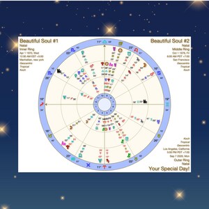 Triple Astrology Chart – Custom Combined Birth Charts + Wedding Day Chart | Unique Wedding Art | Optional Ceremony Reading