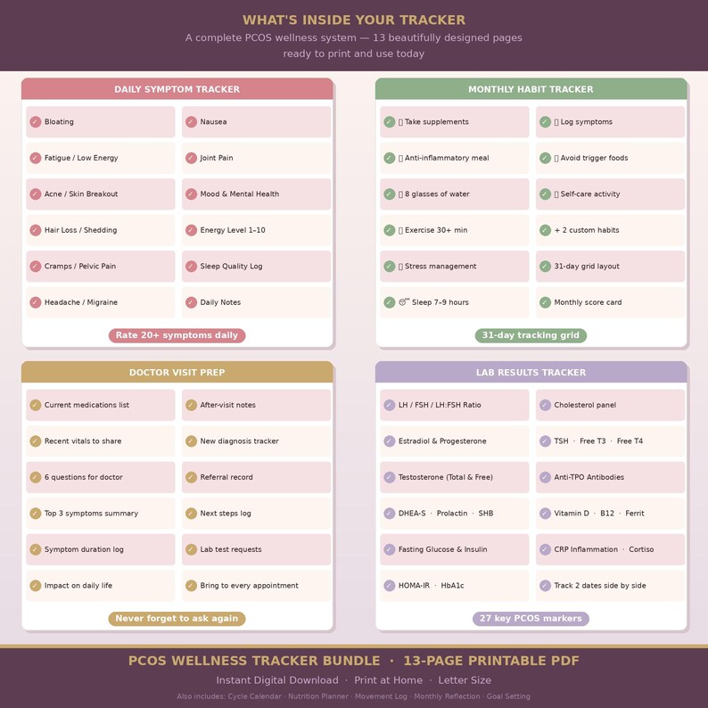 PCOS Wellness Tracker Bundle Printable | Symptom Tracker | Hormone Log ...