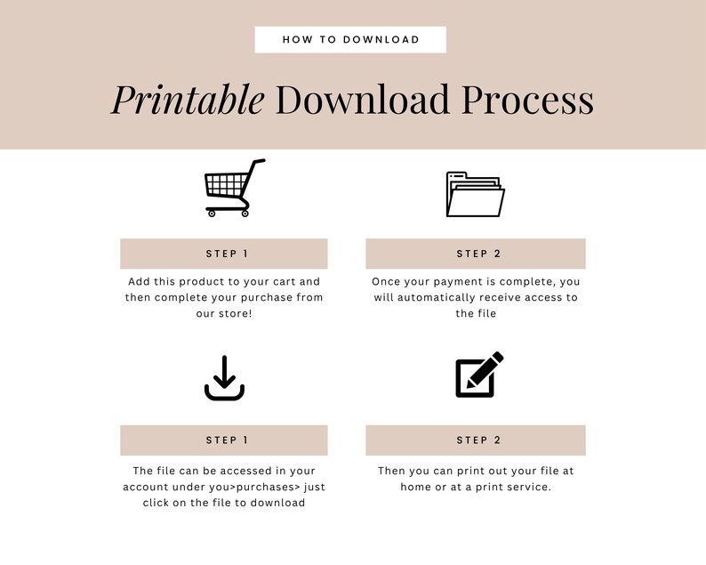May include: An instructional graphic titled Printable Download Process with four steps. Icons include a shopping cart, a folder, a download arrow, and a square with a pencil. Text explains the process of purchasing, accessing, and printing files.