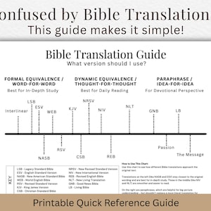 Puede incluir: Una guía imprimible de traducción de la Biblia con el texto "¿Confundido por las traducciones de la Biblia? ¡Esta guía lo simplifica!". La guía clasifica las traducciones por equivalencia formal, equivalencia dinámica y paráfrasis. Incluye una clave con abreviaturas y nombres completos.