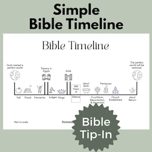 Może przedstawiać: Biały prostokątny wykres zatytułowany Bible Timeline z czarnymi ikonami liniowymi i tekstem przedstawiającym wydarzenia historyczne od stworzenia świata do powrotu Jezusa. Wykres zawiera etykiety takie jak Fall, Flood, Patriarchs, Judges, Kings, Exile i Pentecost.