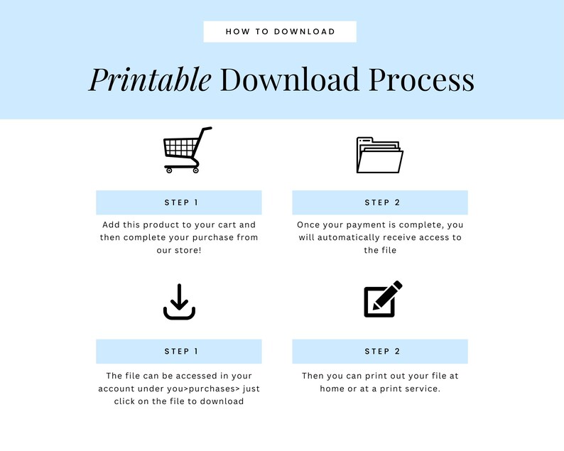 Puede incluir: Un gr&aacute;fico instructivo titulado Printable Download Process con un encabezado azul claro. Describe cuatro pasos usando iconos negros: un carrito de compras, una carpeta, una flecha de descarga y un l&aacute;piz, explicando el proceso de archivo digital.