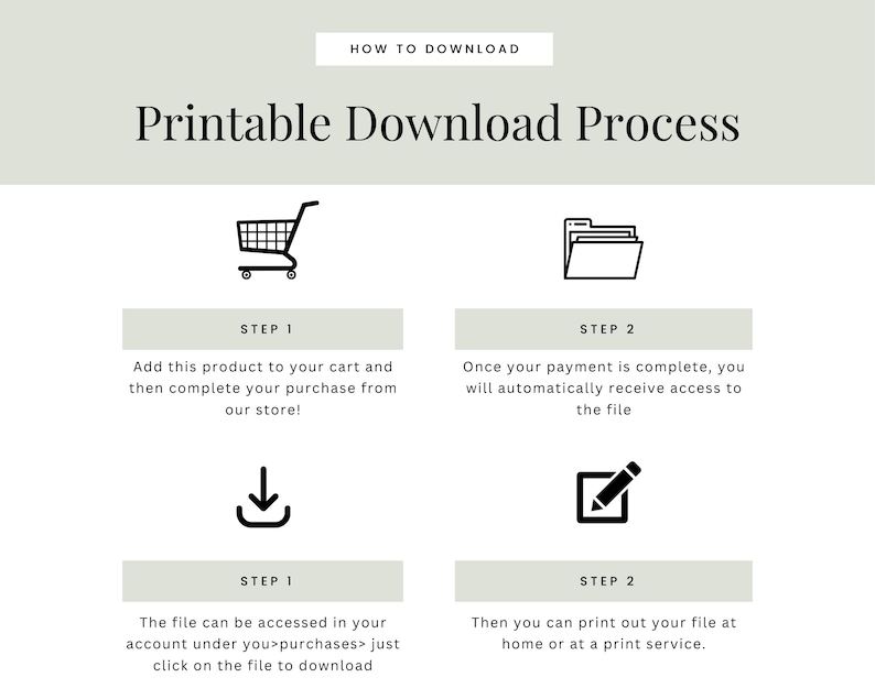 Op de afbeelding: Een infographic die het proces van het downloaden van printbare producten uitlegt. De tekst luidt "Printbaar Downloadproces" met stappen zoals toevoegen aan winkelwagen, aankoop voltooien, toegang tot het bestand en afdrukken. Pictogrammen van een winkelwagen, map, downloadpijl en potlood zijn inbegrepen.