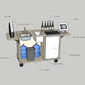 May include: A mobile bar cart with a bar sink, drop-in ice bin, and refrigerator. It includes a rack for cups, syrups, and a POS system. The cart also features fresh water, waste water, and a trash receptacle. The cart is on wheels.