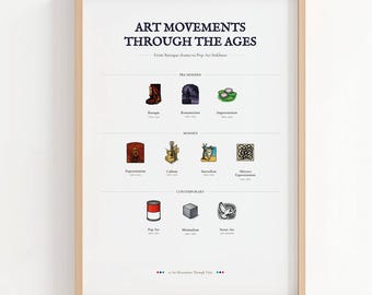 Poster Art Movements: geïllustreerde tijdlijnafdruk, direct te downloaden
