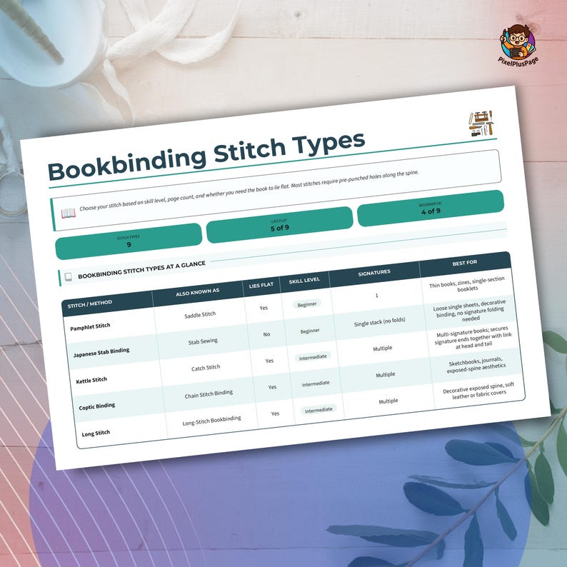 Bookbinding Stitch Types Cheat Sheet – 9 Methods, Skill Level & Flat ...