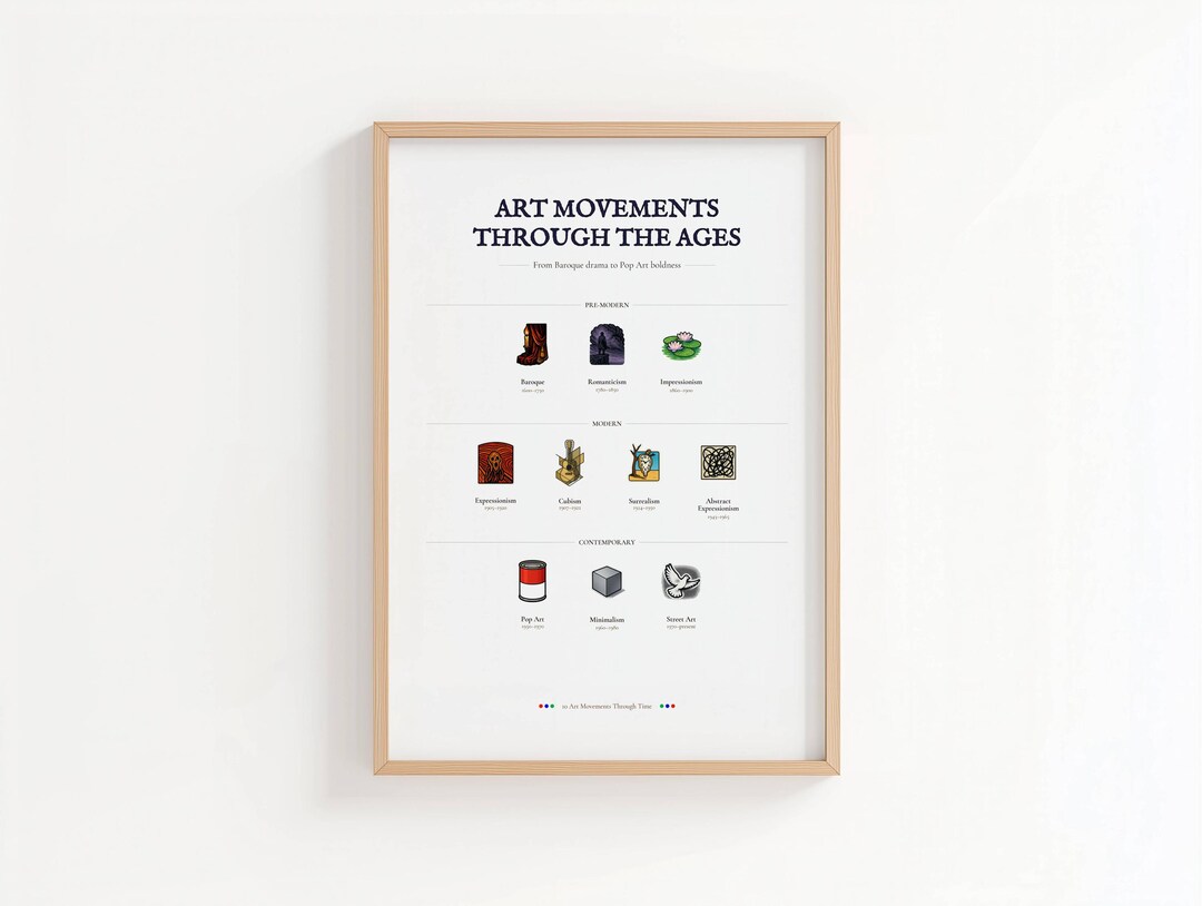 Art Movements Poster — Illustrated Timeline Print, Instant Download - Etsy