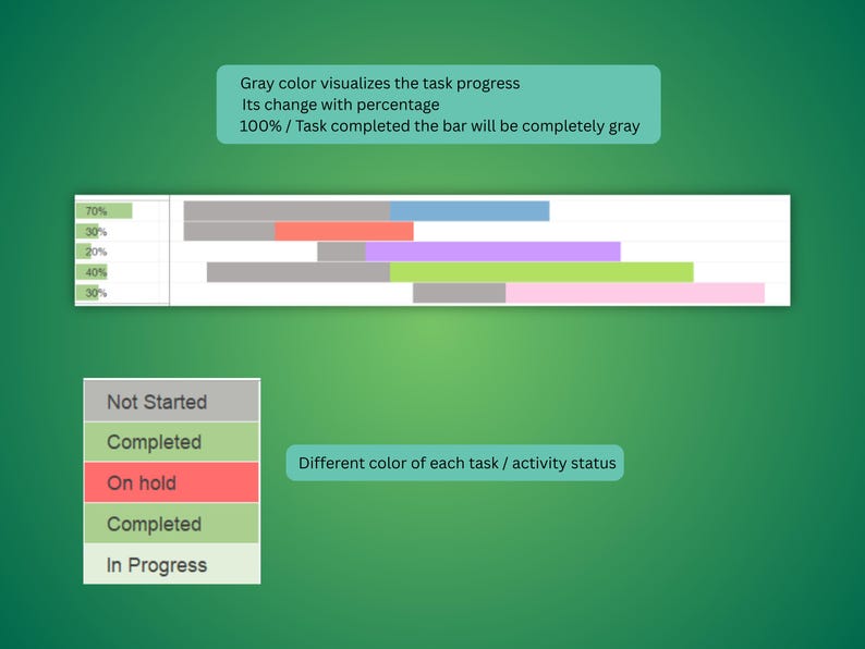 Gantt Chart | Project Tracker | Automated Project Planner | Project ...