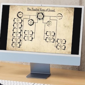 The Twelve Sons of Israel Parchment and Ink Bible, Twelve Tribes of Israel