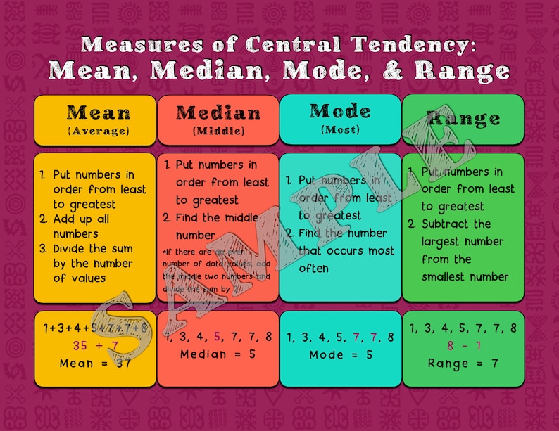 math-poster-mean-median-mode-range-statistics-poster-etsy