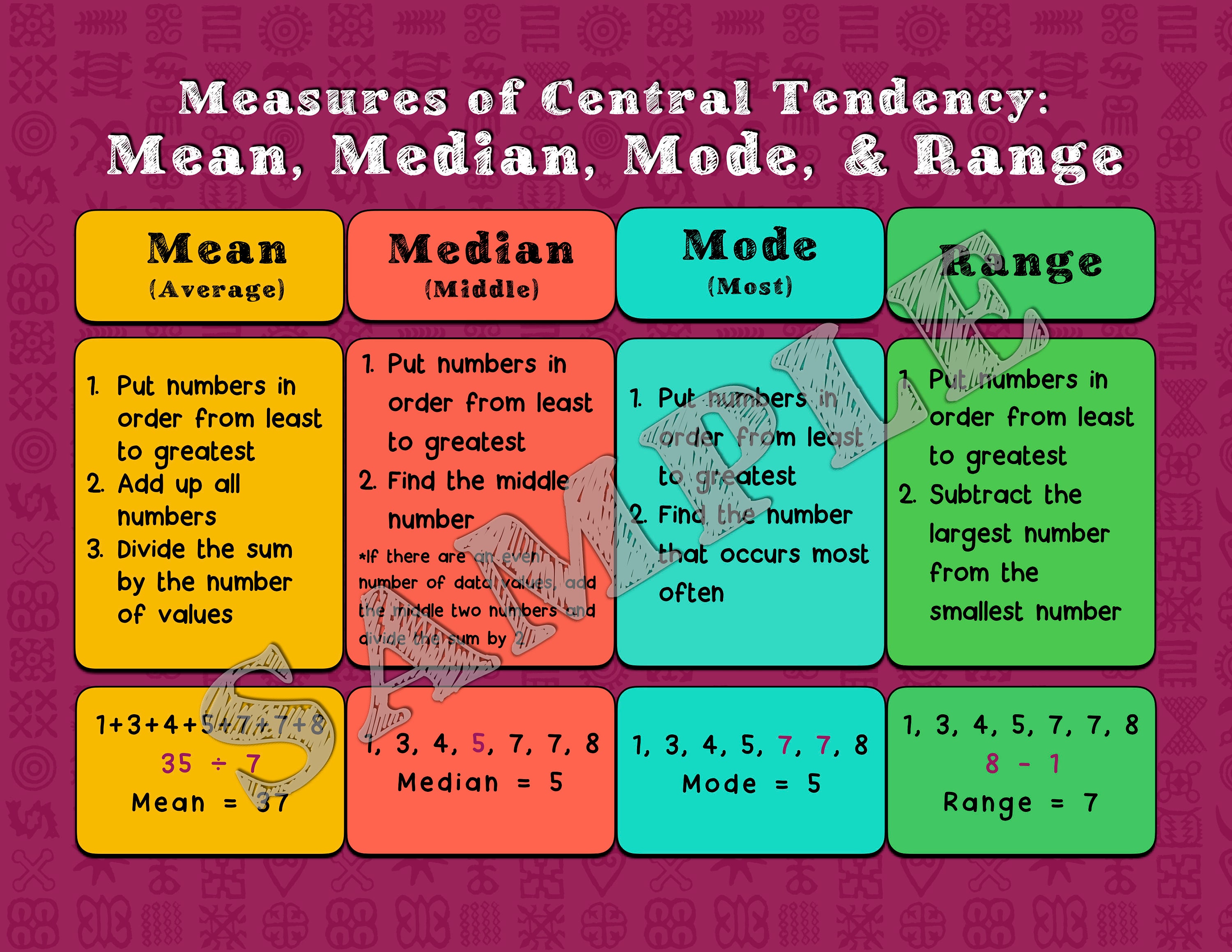 Math Poster Mean Median Mode Range Statistics Poster Etsy math-poster-mean-median-mode-range-statistics-poster-etsy