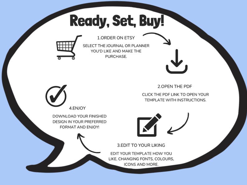 May include: A white speech bubble with black border and text "Ready, Set, Buy!" outlines a four-step process. Includes a shopping cart, a download arrow, a pencil, and a checkmark. Instructions are provided for ordering, opening a PDF, editing, and enjoying the design.