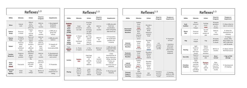 Occupational Therapy Pediatric Reference Cards - Etsy