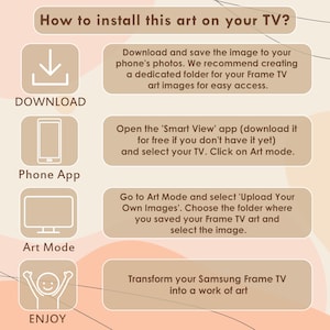May include: An infographic with instructions on how to install art on a TV. The steps include downloading the image, using a phone app, selecting Art Mode, and enjoying the artwork. The text is in a clean, easy-to-read format.