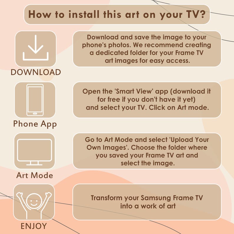 May include: An infographic with instructions on how to install art on a TV. The steps include downloading the image, using a phone app, selecting Art Mode, and enjoying the artwork. The text is in a clean, easy-to-read format.