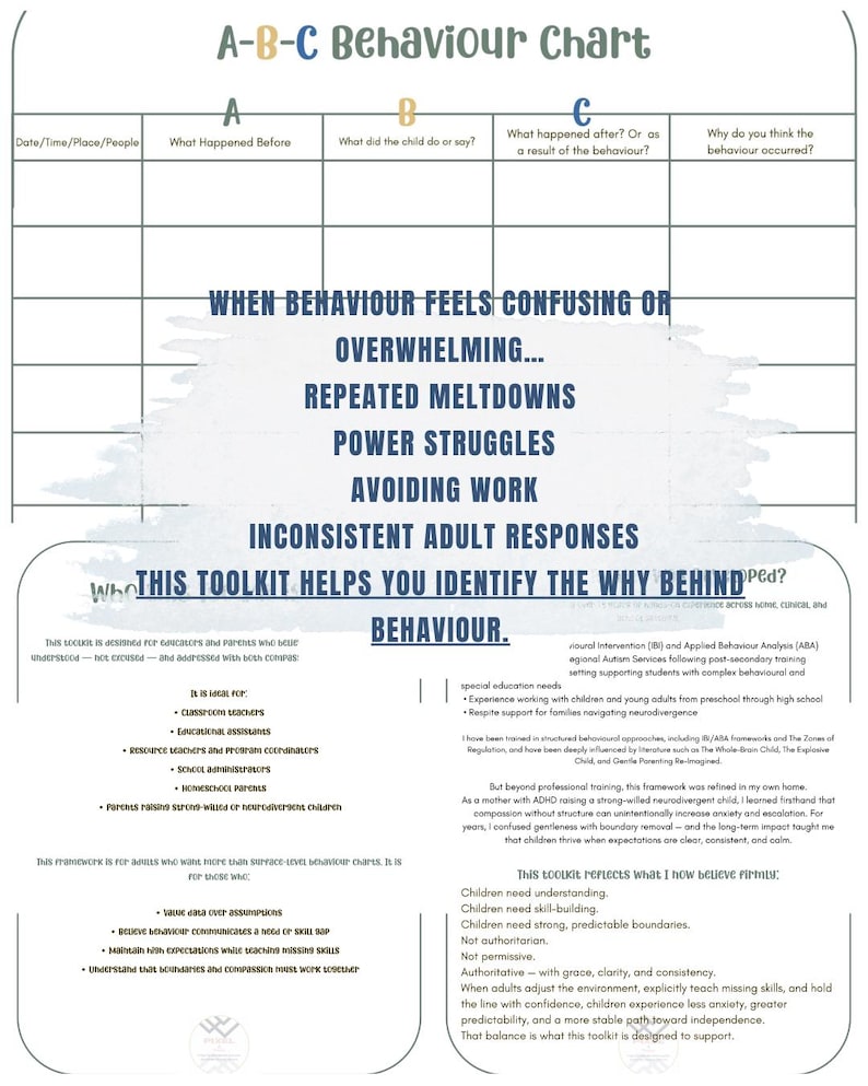 Behavior Intervention Toolkit | ODD, Autism, ADHD Support (digital PDF ...