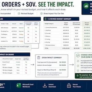 Può includere: Un'infografica intitolata CHANGE ORDERS + SOV. SEE THE IMPACT. Mostra tabelle per un registro degli ordini di modifica, un riepilogo del budget rivisto e l'impatto degli ordini di modifica sui prelievi finanziari.