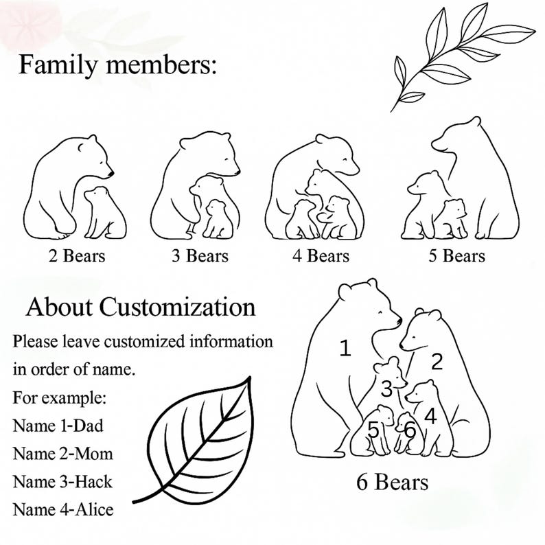 Puede incluir: Ilustraciones en blanco y negro de familias de osos, con entre dos y seis osos. El texto incluye "Family members" y "About Customization" con instrucciones de personalizaci&oacute;n, como "Name 1-Dad, Name 2-Mom."