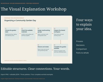 Visual Diagram Builder Offline HTML | Process Flowchart, Decision Tree, Comparison & Parts Templates