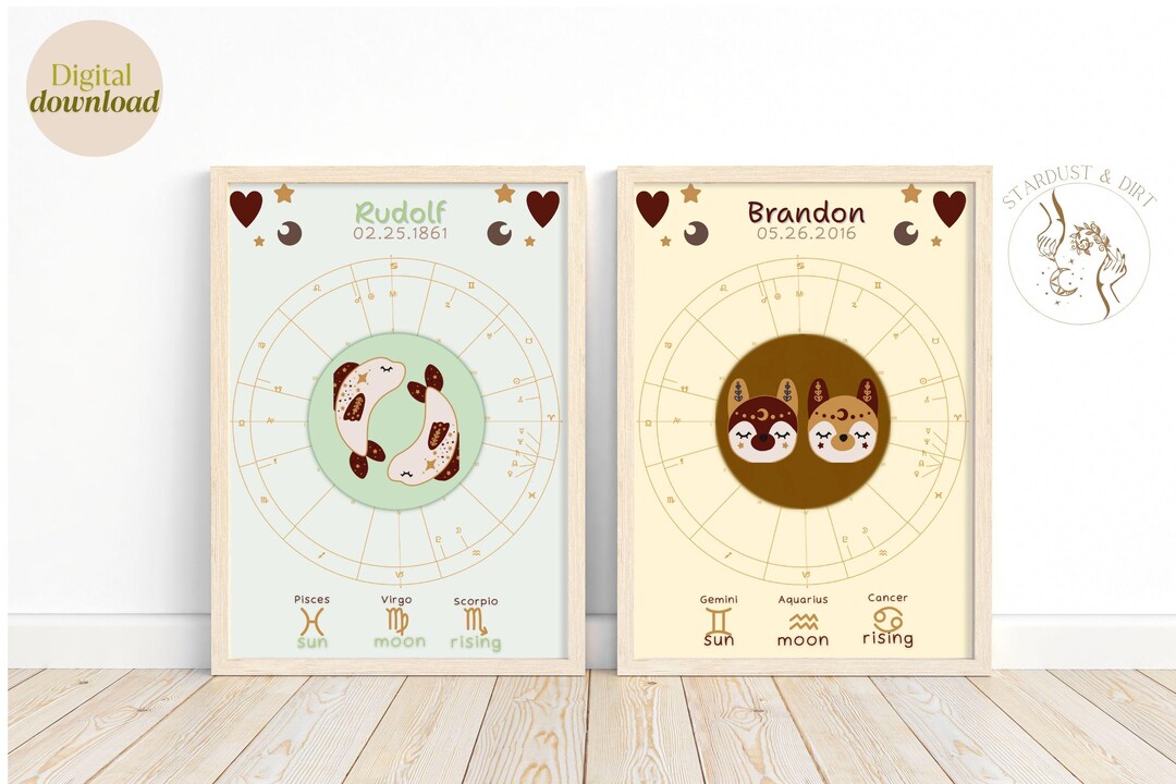 Custom Zodiac Birth Chart for Kids & Baby, Astrology Nursery Wall Art ...