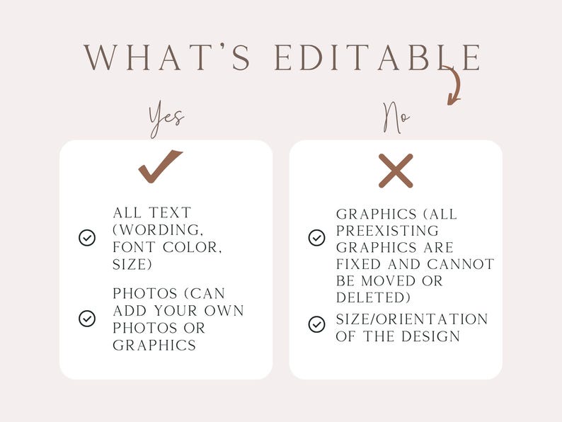 May include: A graphic with the text "WHAT'S EDITABLE" and two columns. The left column, labeled "Yes," lists editable features: all text, font color, size, and photos. The right column, labeled "No," lists non-editable features.