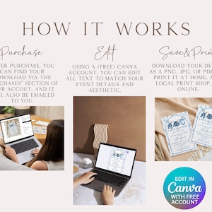 May include: An infographic titled "How It Works" with steps for purchasing, editing, and printing a design. The steps include using a free Canva account. The image shows a laptop displaying a baby shower invitation.