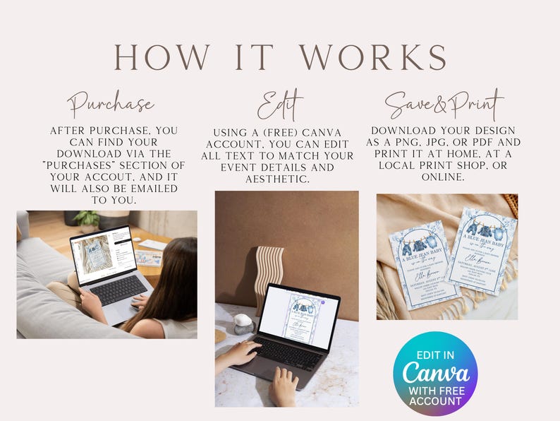 May include: An infographic titled "How It Works" with steps for purchasing, editing, and printing a design. The steps include using a free Canva account. The image shows a laptop displaying a baby shower invitation.