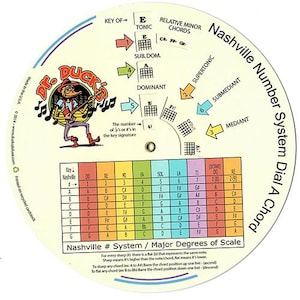 Nashville Number System Wybierz akord gitarowy