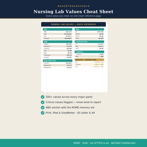 Può includere: Un documento Nursing Lab Values Cheat Sheet che presenta una tabella di dati medici di riferimento, inclusi i pannelli CBC, BMP, ABG, coagulazione e cardiaci. Il testo include intestazioni come Normal Lab Values e Critical Report Now.