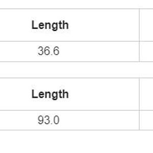 Puede incluir: Un diagrama de una prenda con capucha, con medidas en pulgadas y cent&iacute;metros. La prenda es talla 4XL, con una longitud de 93,0 cm, un ancho de hombros de 72,0 cm y un contorno de pecho de 156,0 cm.