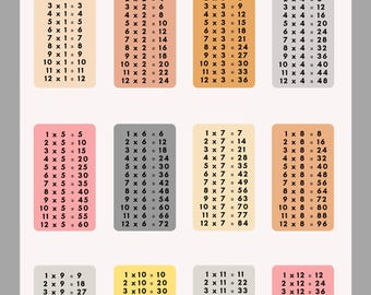 Printable Times Table Poster | A3 Multiplication Chart for Kids | Educational Wall Art | Instant Download | Homeschool Classroom Decor