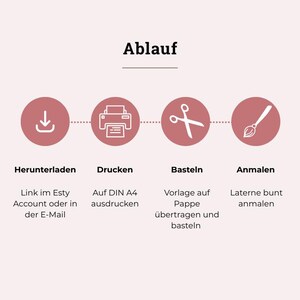 May include: A graphic illustrating a craft project's steps. The word "Ablauf" is at the top. Four steps are shown in red circles: download, print, craft, and paint. Each step has a corresponding icon and German text description.