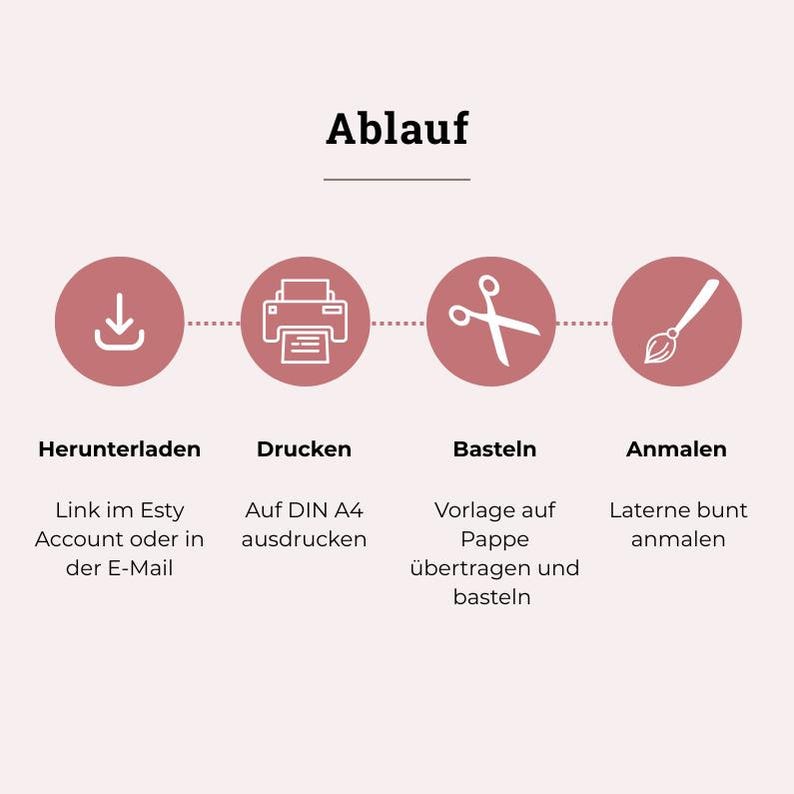 May include: A graphic illustrating a craft project's steps. The word "Ablauf" is at the top. Four steps are shown in red circles: download, print, craft, and paint. Each step has a corresponding icon and German text description.