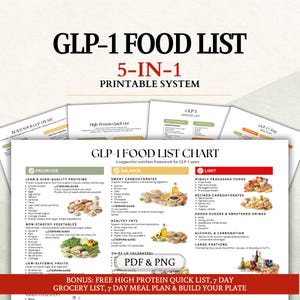 May include: A printable GLP-1 food list chart with a 5-in-1 system. The chart categorizes foods into prioritize, balance, and limit sections. Includes lists of lean proteins, smart carbohydrates, healthy fats, and low-glycemic fruits. Bonus: quick list, meal plan.