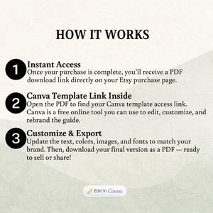 Puede incluir: Gr&aacute;fico con el t&iacute;tulo "HOW IT WORKS" y pasos numerados. Paso 1: Acceso instant&aacute;neo. Paso 2: Enlace de plantilla de Canva dentro. Paso 3: Personalizar y exportar. La imagen incluye el texto "Edit in Canva".