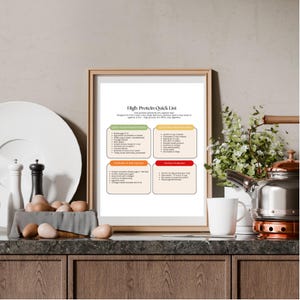 Puede incluir: Una impresi&oacute;n enmarcada titulada "High Protein Quick List" con cuatro secciones codificadas por colores que enumeran opciones de alimentos. La impresi&oacute;n se muestra en una encimera de cocina con un plato blanco, huevos y una tetera de cobre en el fondo.