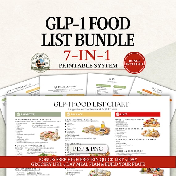 GLP-1 Food List: High Protein Diet, Ozempic & Wegovy Meal Plan, Eat Limit Avoid Chart