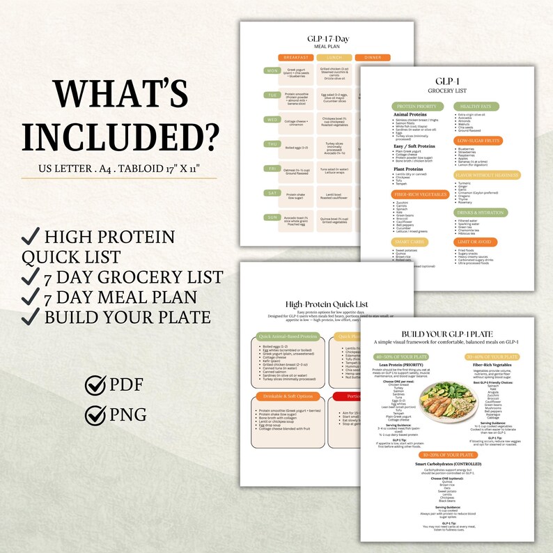 Puede incluir: Un conjunto de documentos imprimibles de planes de comidas. El texto "WHAT'S INCLUDED?" est&aacute; en la parte superior, con una lista de caracter&iacute;sticas: High Protein Quick List, 7 Day Grocery List, 7 Day Meal Plan y Build Your Plate. Formatos PDF y PNG.