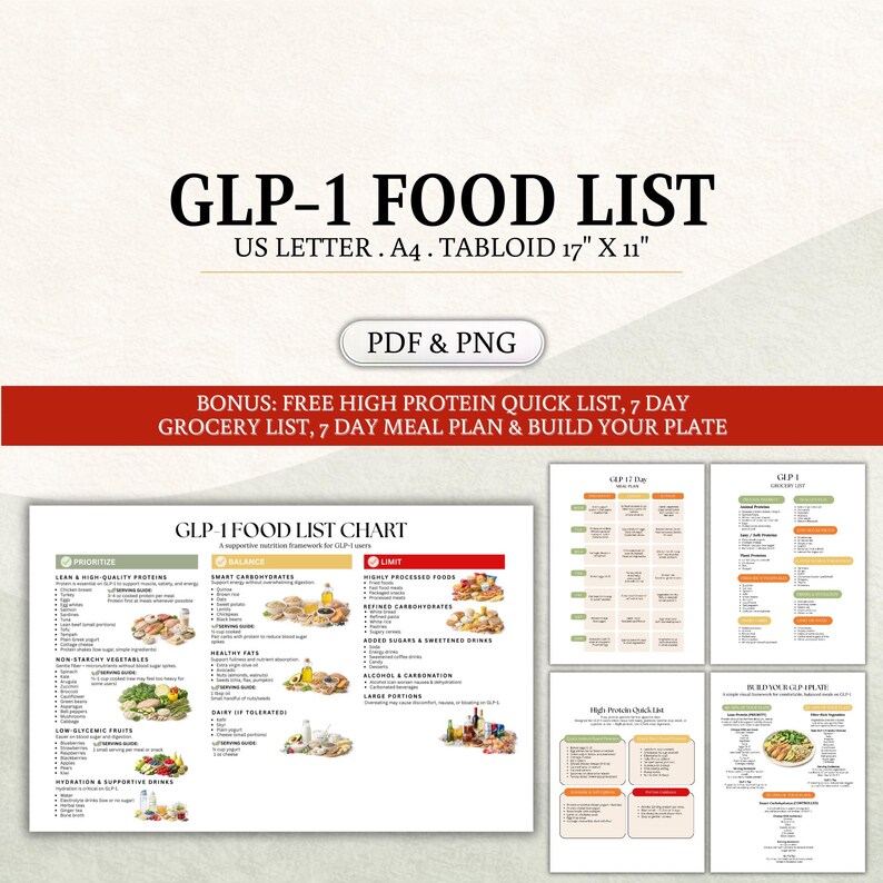 Puede incluir: Documento digital titulado "GLP-1 FOOD LIST" con dimensiones de 43 cm x 28 cm. Incluye una tabla de alimentos, una lista r&aacute;pida de prote&iacute;nas, una lista de la compra y un plan de comidas de 7 d&iacute;as. Disponible en formatos PDF y PNG.